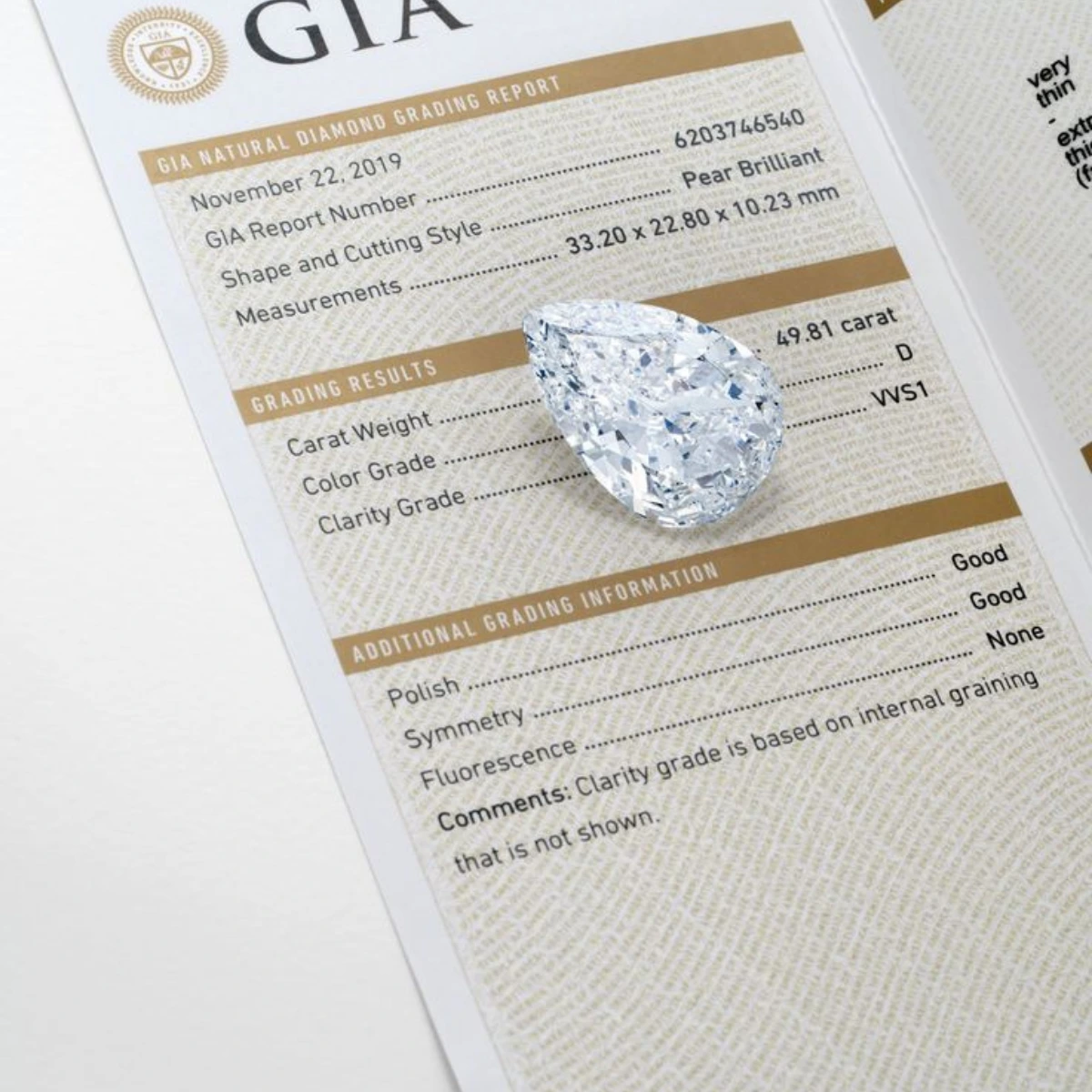 what is GIA ?